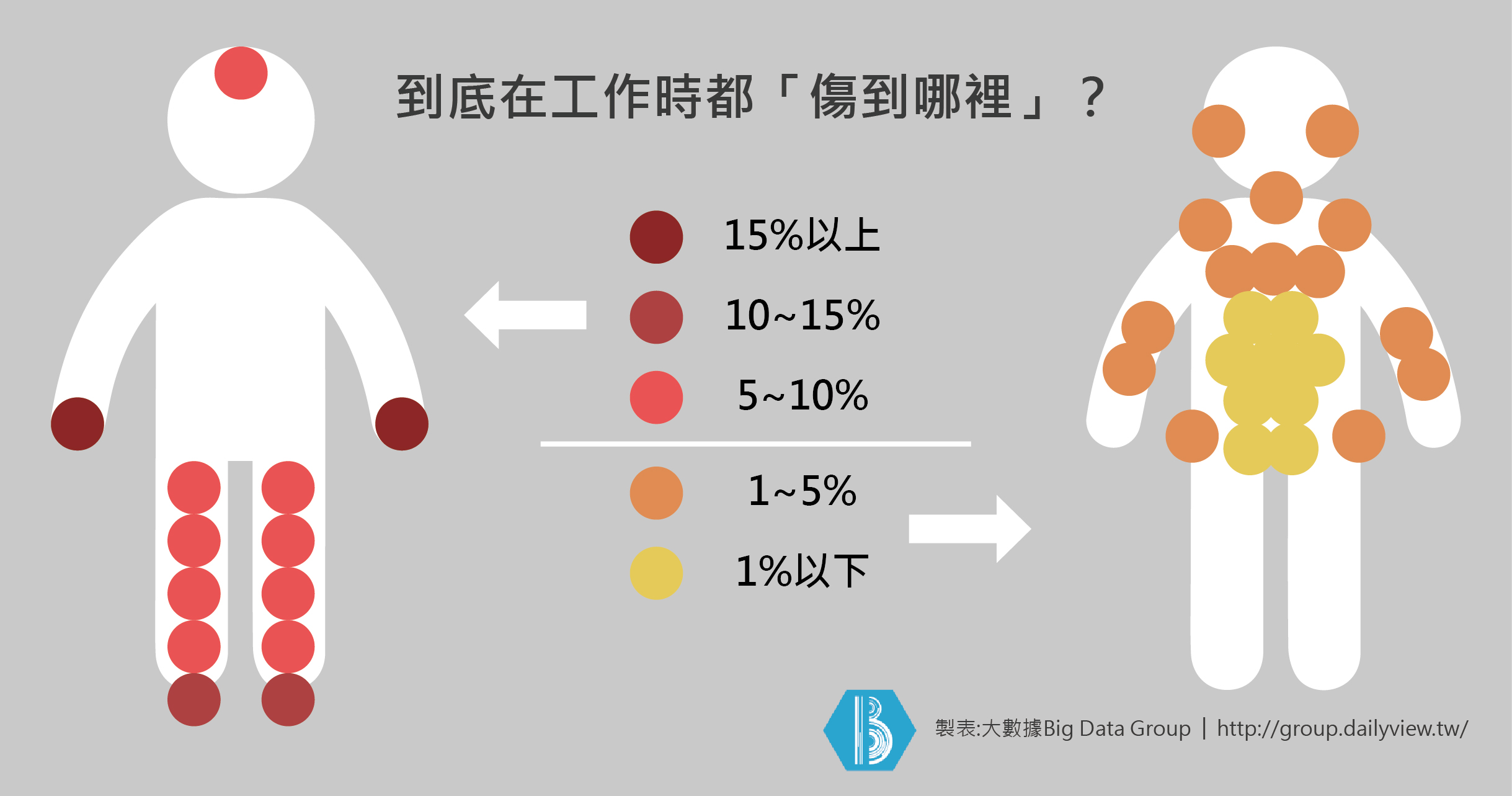 不只傷心爆肝 圖解職災帶你看看 十大懸命工作 哪裡最受傷 大數聚big Data Group