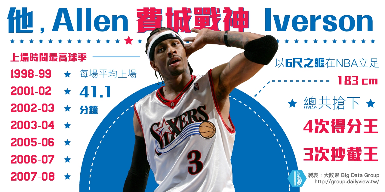 allen iverson-03