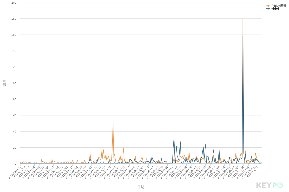 trend_chart