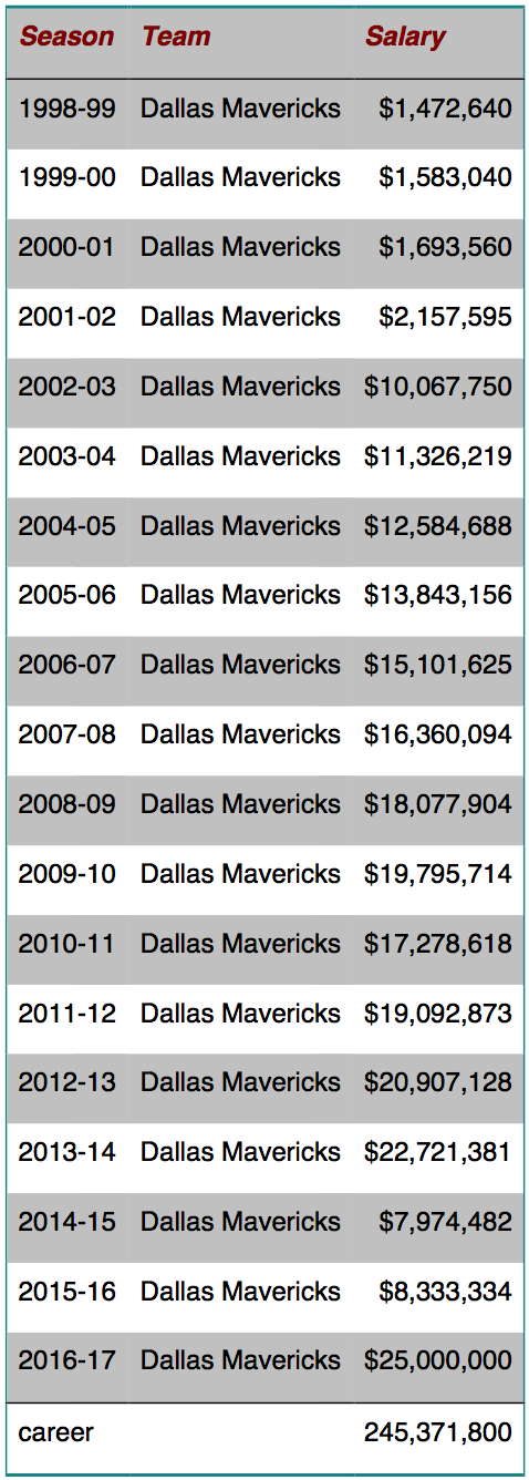 1-dirk-nowitzki-2