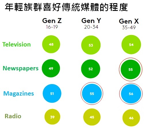 新世代新商機 數據找出關於z世代的3大特質 大數聚big Data Group