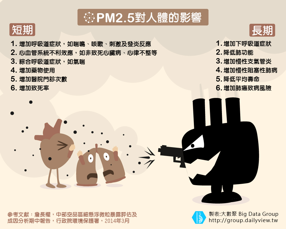 PM2.5 看不見的危機-02