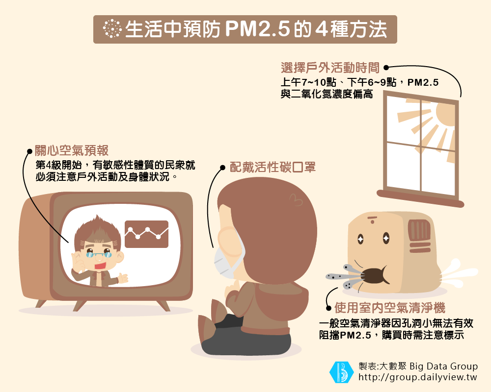 PM2.5 看不見的危機-03