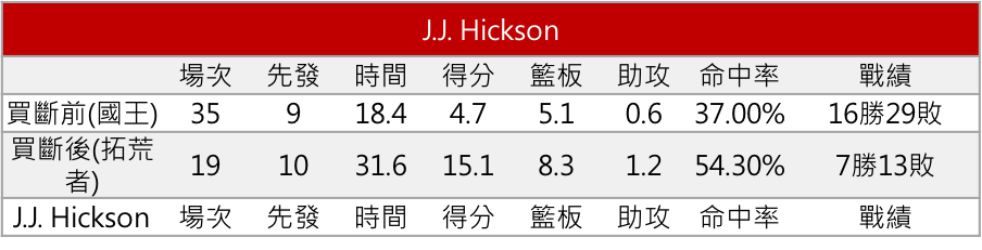 J.J. Hickson