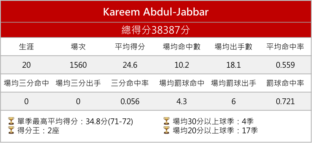 Kareem Abdul-Jabbar