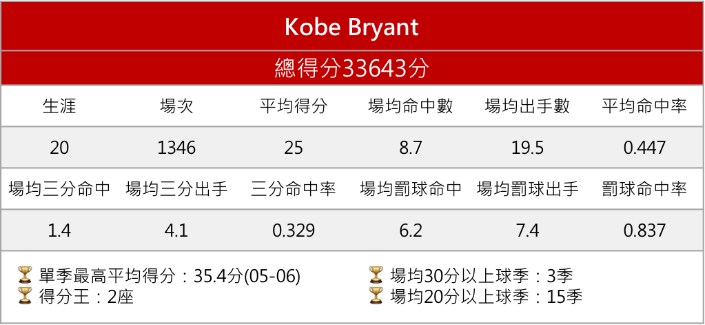 Kobe Bryant