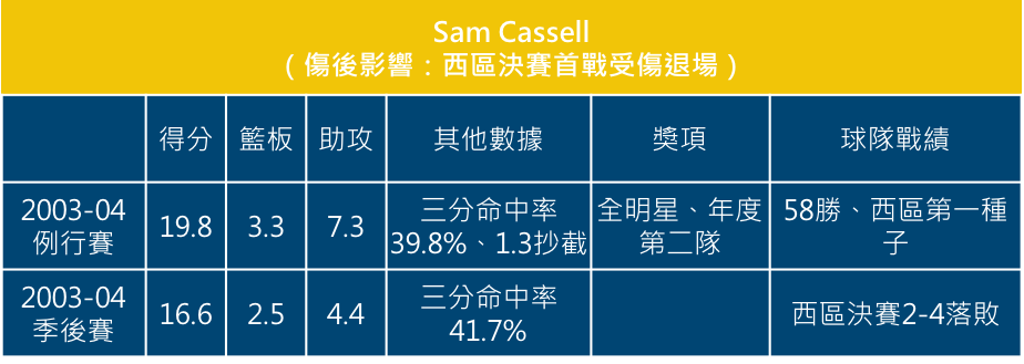 Sam Cassell