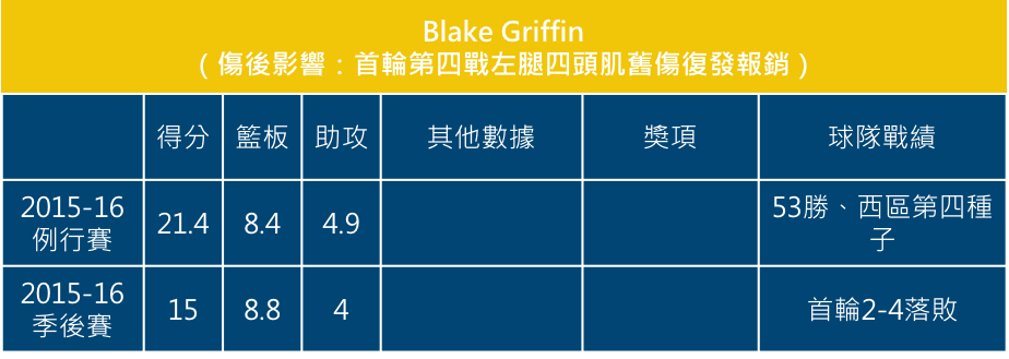 Blake Griffin