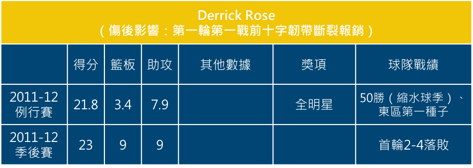 Derrick Rose