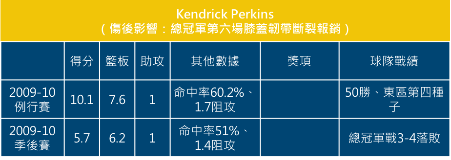 Kendrick Perkins