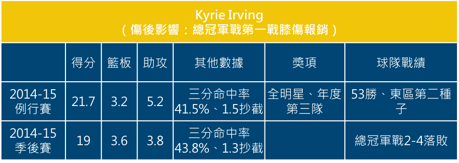 Kyrie Irving