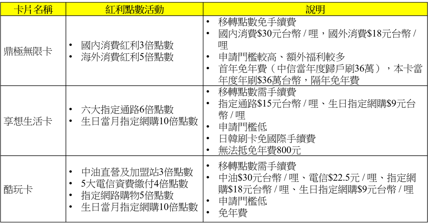 Table_2