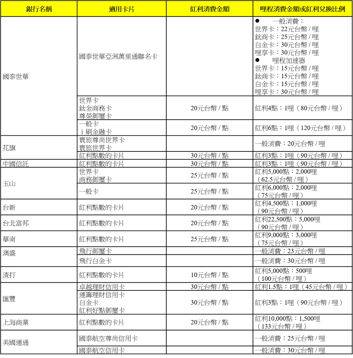 Table_3