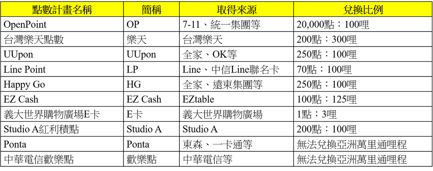 Table_4