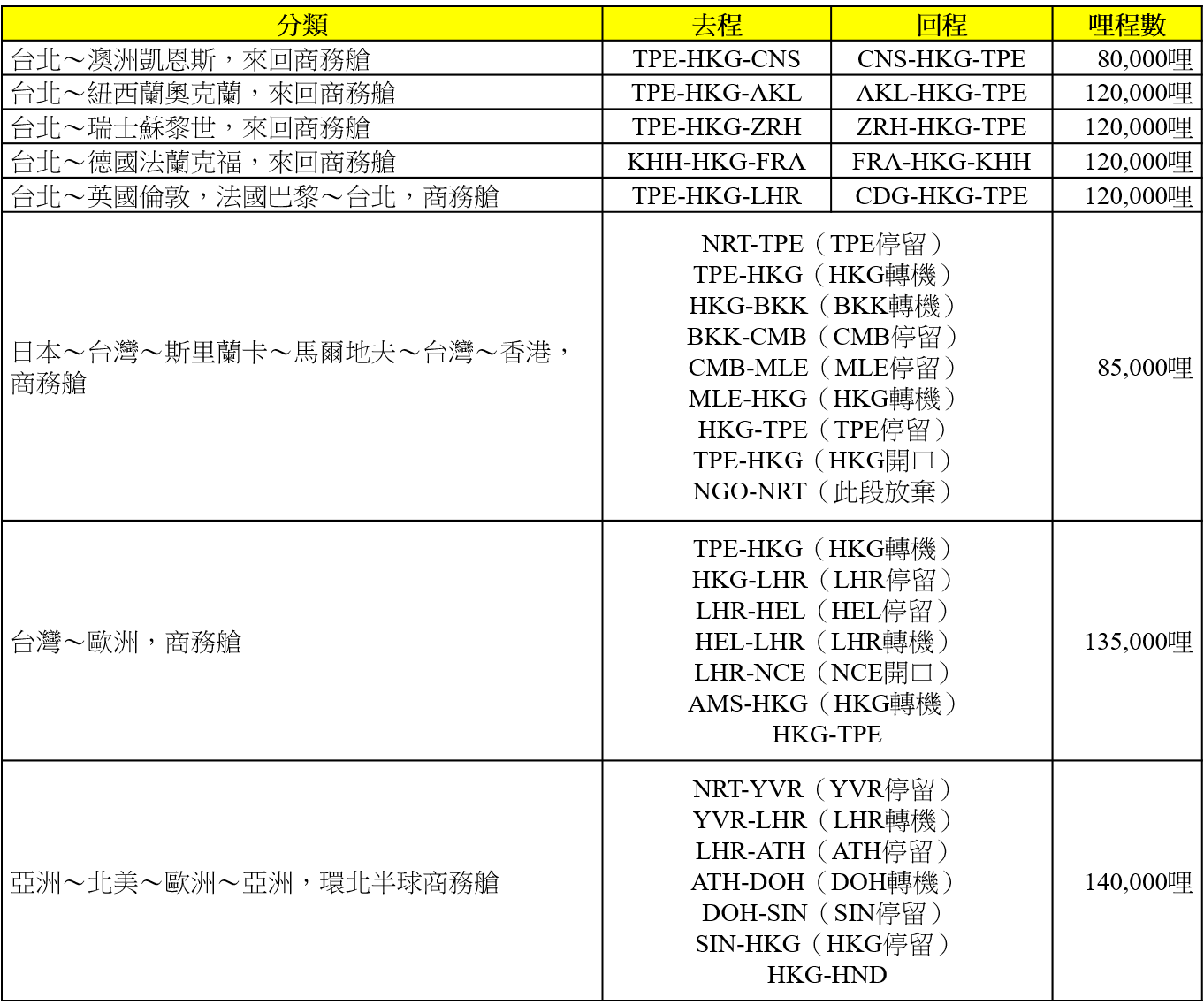 Table_5