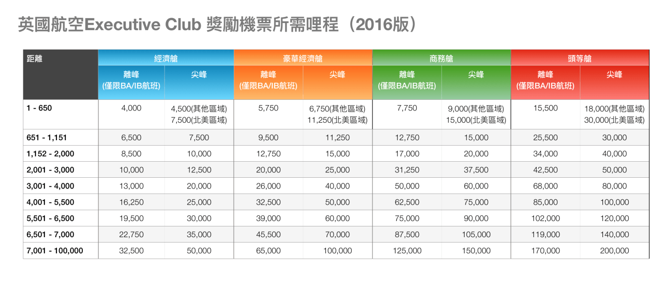 BA-Award-Chart-2016