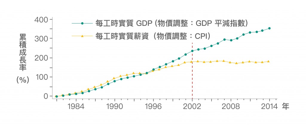 taiwan-economic-growth-development-tzu-ting-yang-01