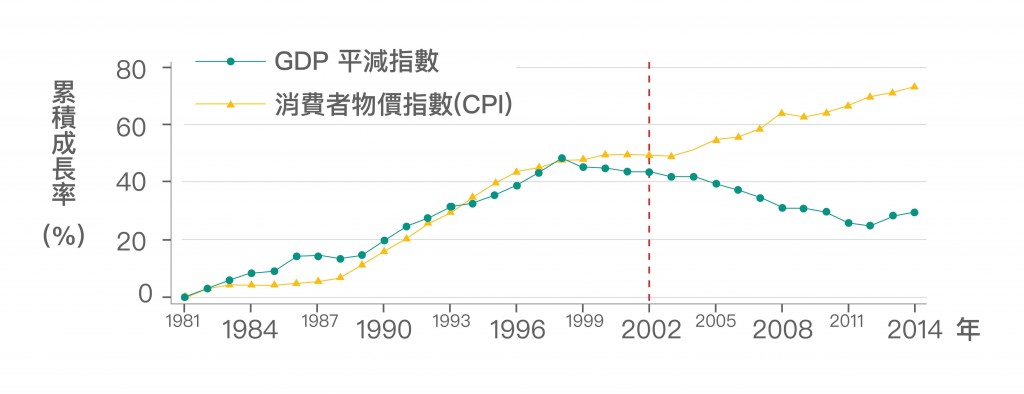 taiwan-economic-growth-development-tzu-ting-yang-04