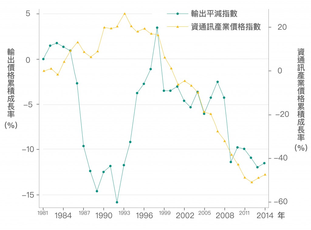 taiwan-economic-growth-development-tzu-ting-yang-05