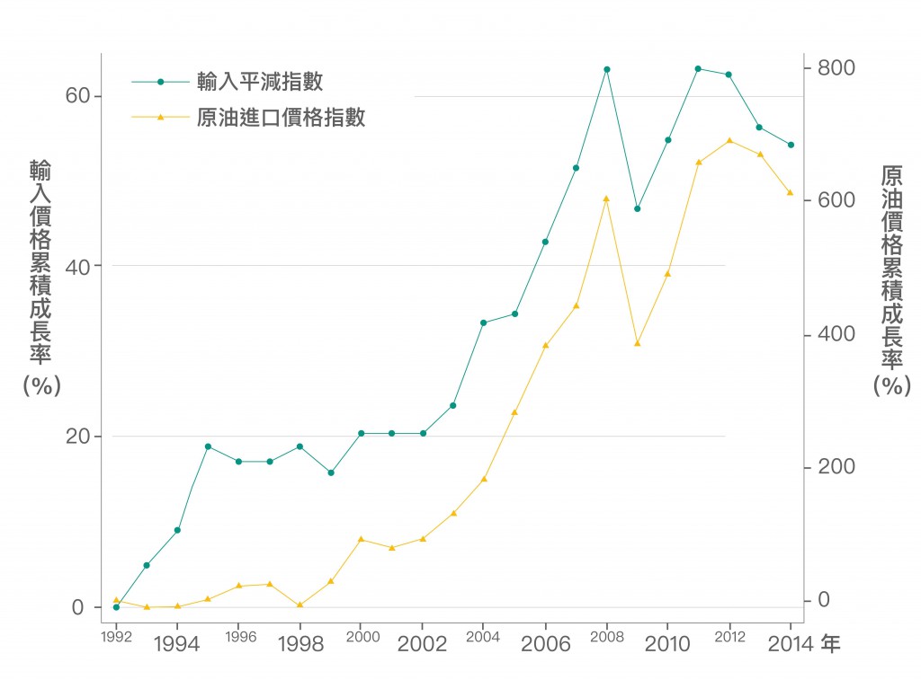 taiwan-economic-growth-development-tzu-ting-yang-06-1