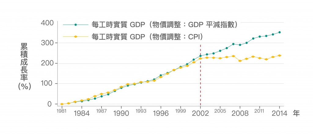 taiwan-economic-growth-development-tzu-ting-yang-07