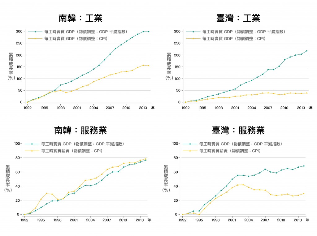 taiwan-economic-growth-development-tzu-ting-yang-08-2