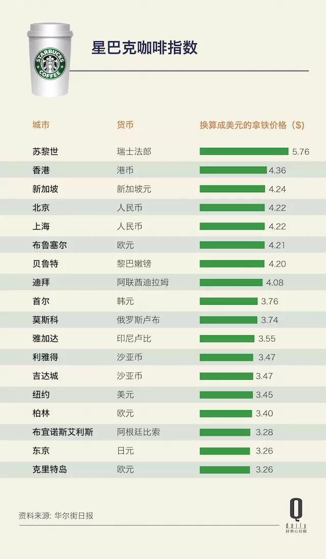 最新大麥克指數出爐 台幣連五年被低估破50 48國淪倒數第五 大數聚big Data Group