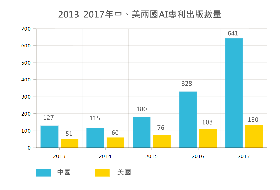 chart created with amCharts amCharts