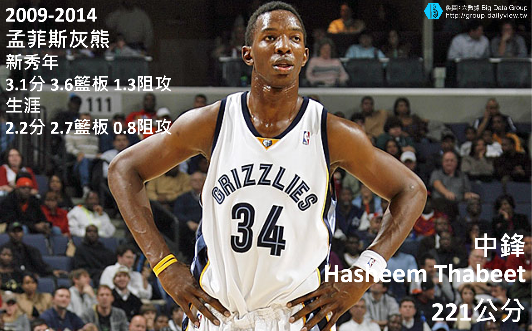 Hasheem Thabeet.jpg