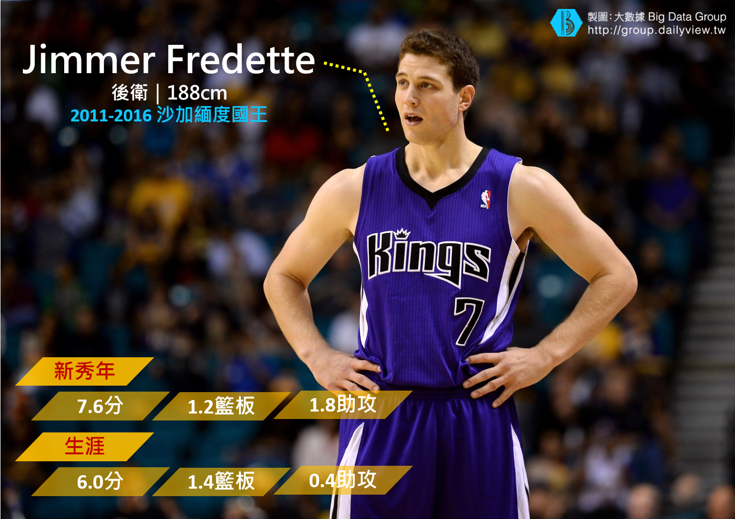 Jimmer Fredette-1