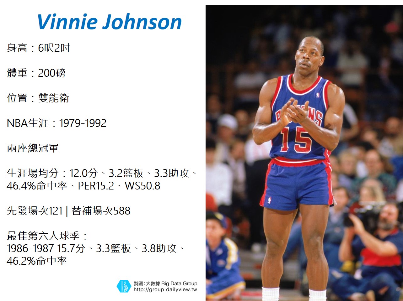 Vinnie Johnson數據