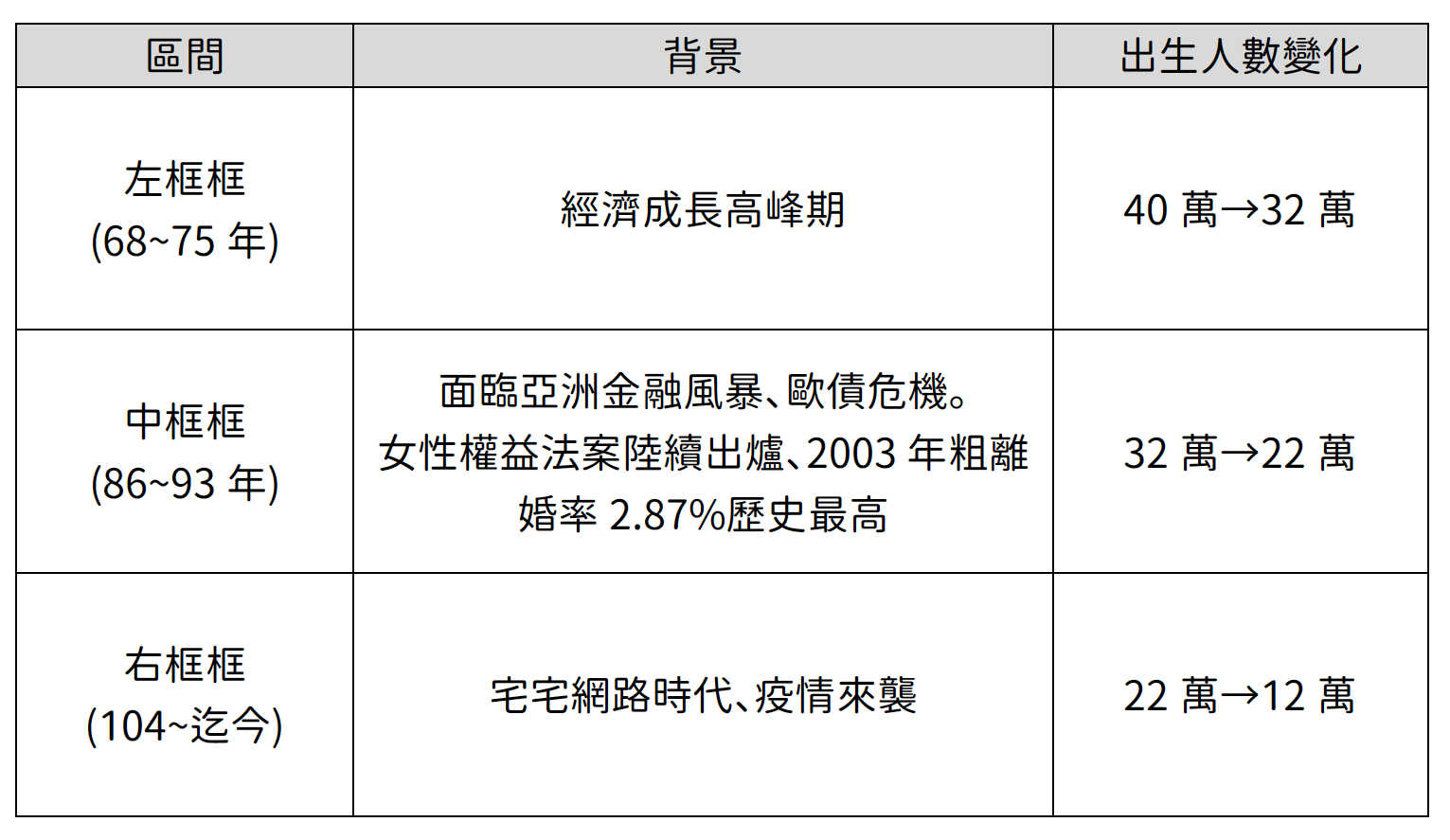 Dr.J／防疫嬰兒潮沒有出現！出生率大跌成「國安危機」 少子化要如何成 